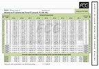 Die neuen Gehaltstabellen gültig ab 01. Juli 2022 – FCG Post