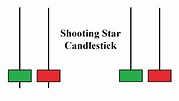 What Is Shooting Star Candlestick? How To Use It Effectively In Trading