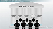 Five Pillars of Islam | Beliefs, History & Significance - Video ...