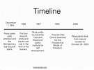 10 Rosa Parks Timeline Worksheet / worksheeto.com