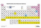 Cuantos Elementos Solidos Hay En La Tabla Periodica