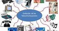 Mi Blog Académico: "Evolución de las Telecomunicaciones" (Video)