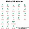 English Alphabet And Pronunciation – Learning How to Read