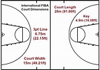 Fiba Basketball Court Dimensions | A Creative Mom