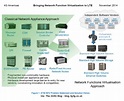 Bringing Network Function Virtualization (NFV) to LTE | LaptrinhX