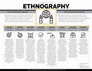 HOW TO DO ETHNOGRAPHY RESEARCH – The Visual Communication Guy