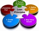 Lean-Principles | QCFI | Quality Circle | LQC | 5S | Kaizen | Total ...