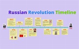 Timeline Of Russian History 1917 - The Best Picture History