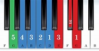 The G Major Scale - Vita Piano
