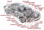 Parts Of A Car Body Diagram