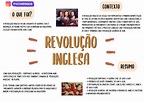 Revoluções Inglesas [resumos e mapas mentais] - Infinittus