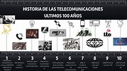 historia de las telecomunicaciones en los ultimos 100 años