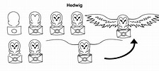 Hedwig | Harry potter drawings, Harry potter drawings easy, Harry ...