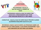 FUNDAMENTOS DE ADMINISTRACION: TIPOS DE PODER