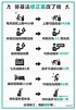 勞基法圖表瘋傳 林靜儀劃「叉叉」：台灣勞工要搞清楚狀況 | 政治 | 三立新聞網 SETN.COM
