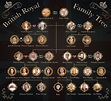 How Baby No. 3 Fits Into Great Britain's Royal Family Tree - E! Online - UK