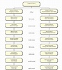 ELLISTON DESCENDANTS & CONNECTIONS: Relationship Chart: Sir Oliver ...
