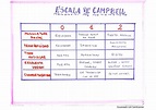 Escala de Campbell | PDF