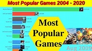 Most Popular Games | Most Famous Games in the world 2020 | Popular ...