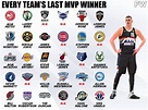 List Of All Nba Teams Online Discounted, Save 40% | jlcatj.gob.mx