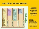 Cuáles Son Los 46 Libros Del Antiguo Testamento - Libros Afabetización