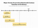 Major Events Occurred In Nineteenth Century Timeline Of US History ...