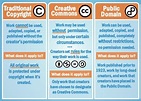 8 infographics about public domain and copyright