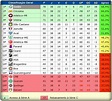 Ver Tabela Do Campeonato Brasileiro Serie A 2012