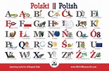 Set of TWO Polish English Bilingual Alphabet Placemats - Etsy