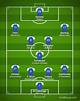 Chelsea 2023-2024【Squad & Players・Formation】