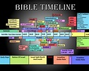 Bible Timeline Chart Free Download