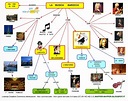 Mappa concettuale: Musica Barocca • Scuolissima.com