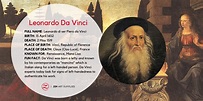 Leonardo Da Vinci: Famous Portraits and Curious Facts About the Life o ...