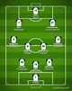 Tottenham Hotspur 2021-2022【Squad & Players・Formation】