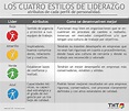 LOS CUATRO ESTILOS DE LIDERAZGO | THT