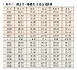 台鐵12日起改點！一張圖秒懂時刻調整重點 | 生活 | 三立新聞網 SETN.COM