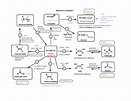 Reaction Maps Now Available – Master Organic Chemistry