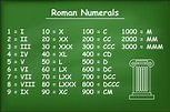 Ancient Roman Numerals Facts for Kids