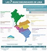 Las 7 mancomunidades de Lima – Lima Cómo Vamos