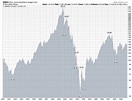 Dow Jones Industrial Average Daily Chart 1920-1940 | Download ...
