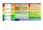 Clasificación climática de Köppen | Esquemas y mapas conceptuales de ...