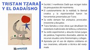 Tristan TZARA - Biografía corta