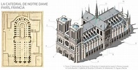 Catedral Notre Dame de París: historia, características y significado ...