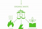 organic_waste_diagram | Levenshulme Market