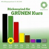 Grüne Schleswig-Holstein auf dem richtigen Kurs. | BÜNDNIS 90/ DIE ...