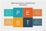 PEST Analysis for Competitor Research - PEST analysis is done so that a ...