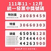 統一發票11、12月中獎清冊出爐》繳手續費抱千萬獎！財政部公開消費地點，快檢查手邊的發票-風傳媒