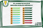 Tabela de classificação Série C do Brasileirão 2023 - Futebol na Veia