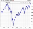 Dow Jones Chart : Dow Jones, Nasdaq 100, DAX 30 Weekly Technical ...