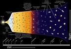 Genaue Grafik zur Expansion des Universums? (Universum)